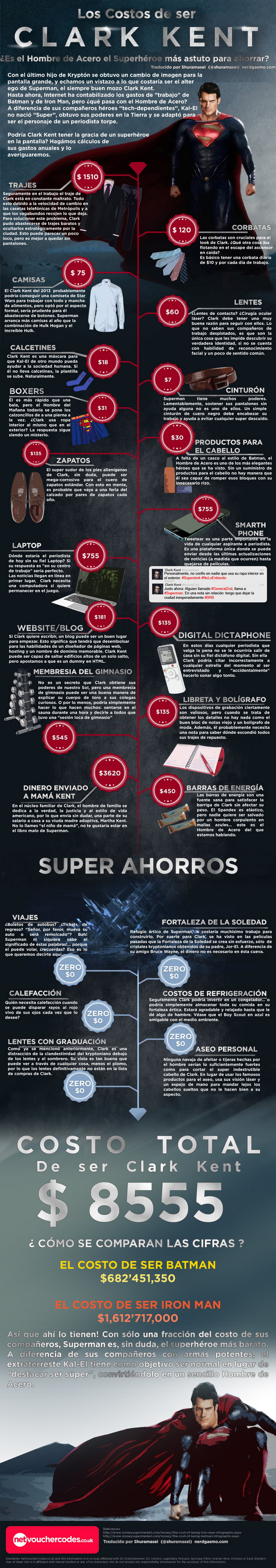 El coste de ser Clark Kent