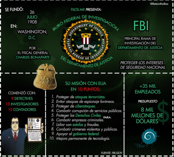 El F.B.I.