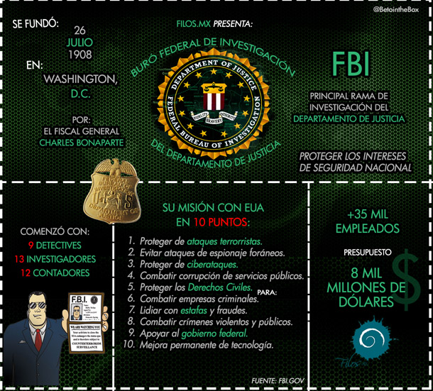El F.B.I.