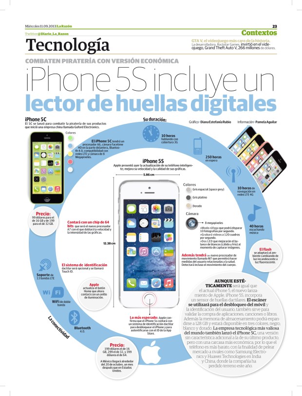 iPhone 5S e iPhone 5C