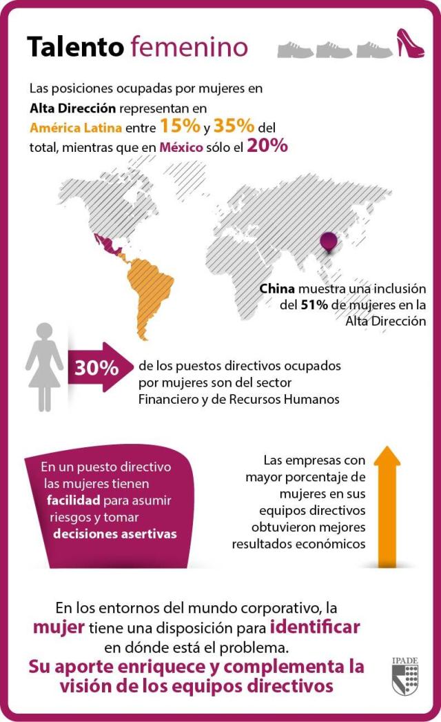 Mujeres en la alta dirección