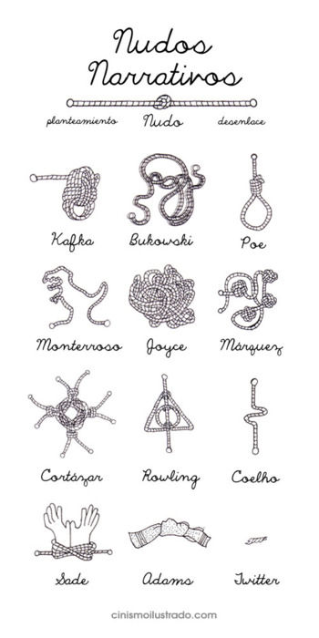Nudos narrativos