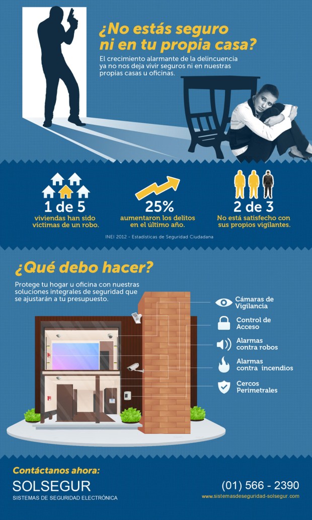 Sistemas de seguridad electrónica