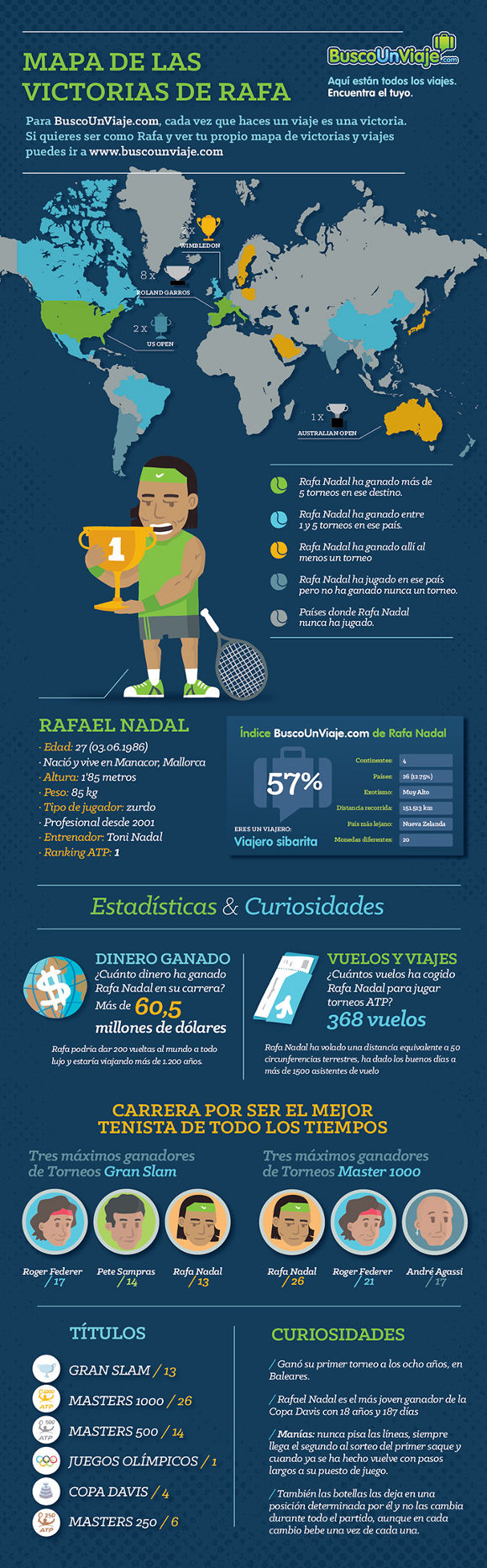 Mapa de vitoria de Rafa Nadal