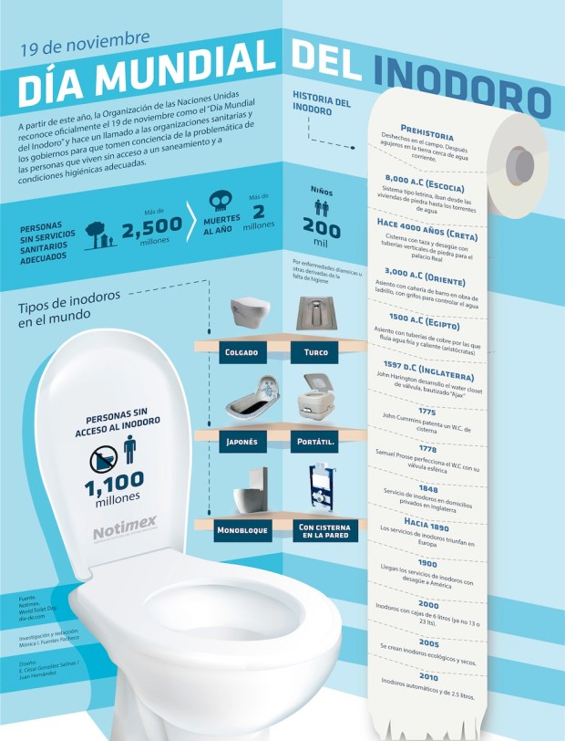 Día Mundial del inodoro