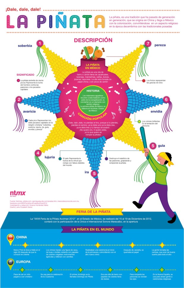 La piñata