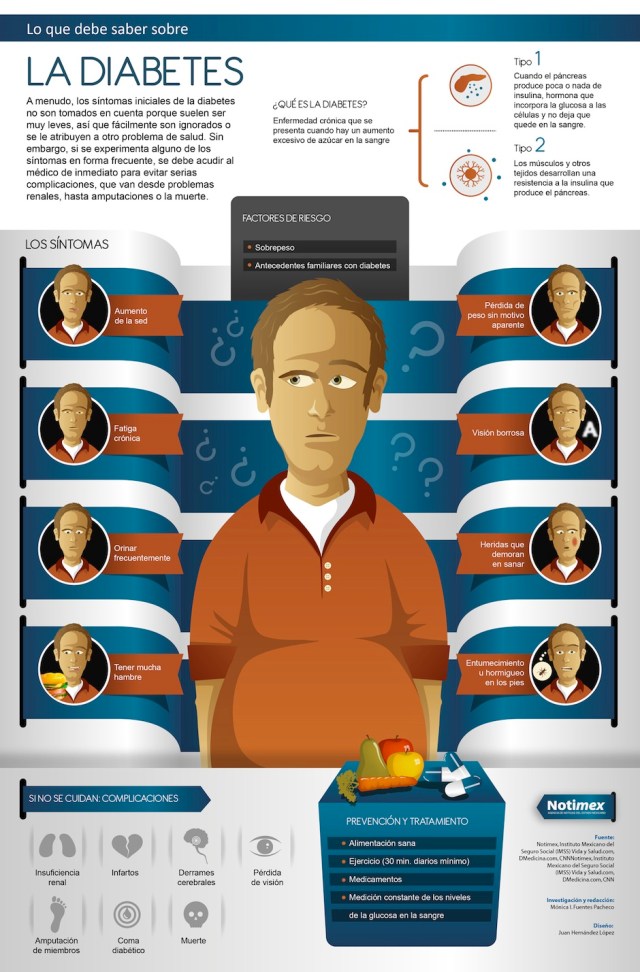 Lo que debes saber sobre la Diabetes