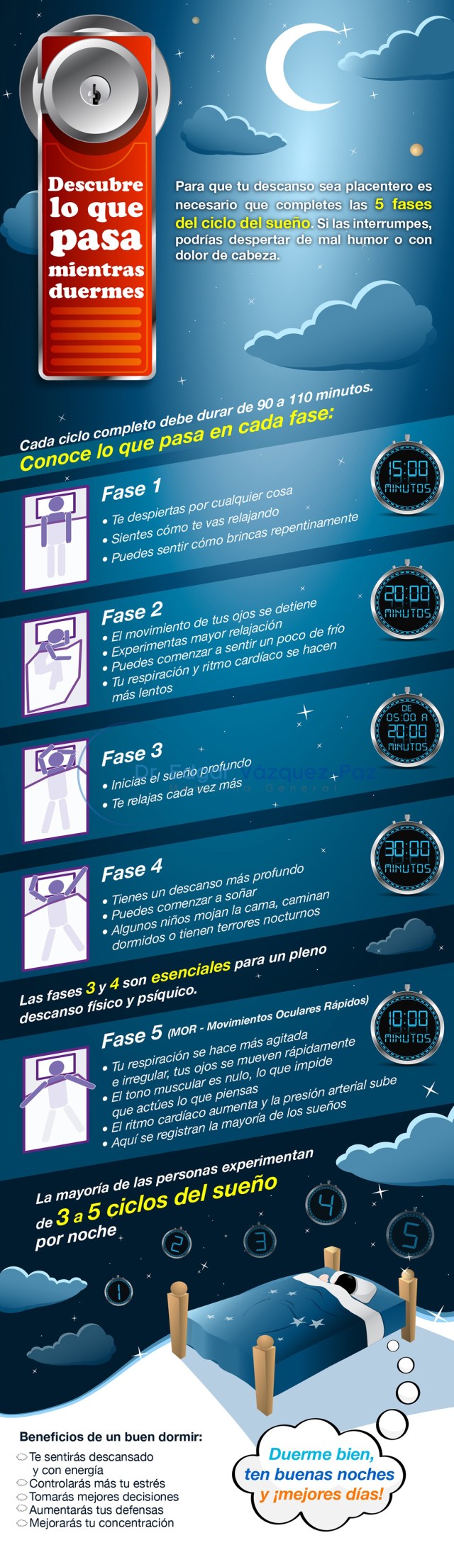 Qué pasa mientras duermes