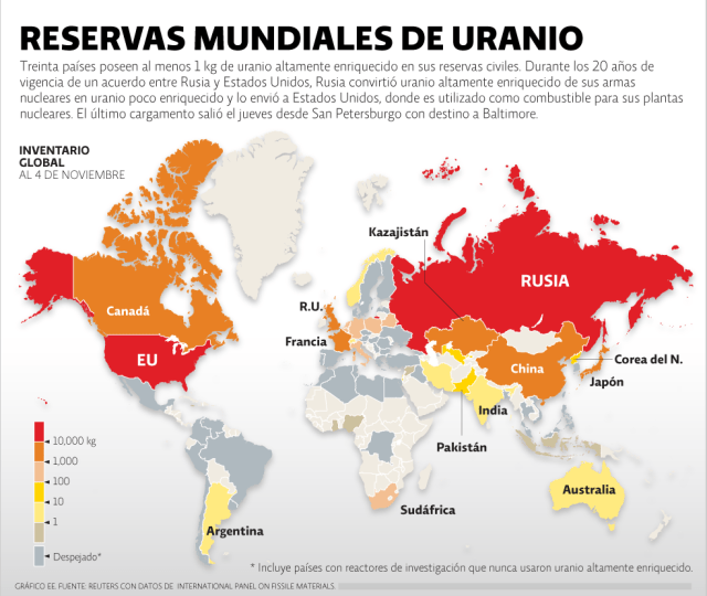 Reservas mundiales de uranio