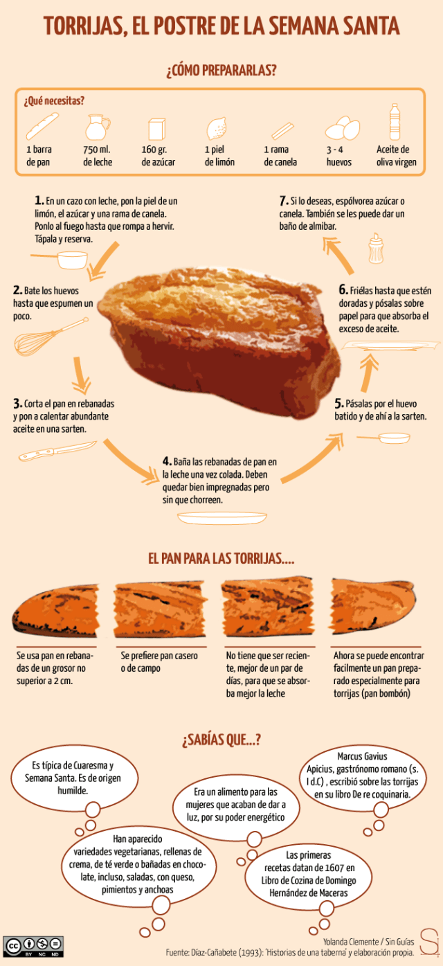 Cómo hacer unas buenas torrijas