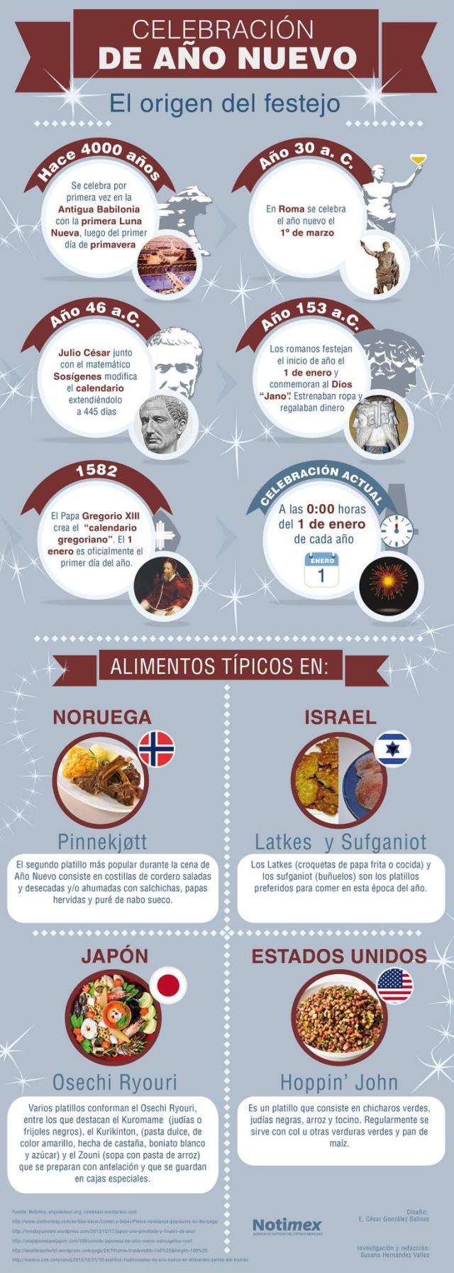 El origen de la fiesta de Año Nuevo