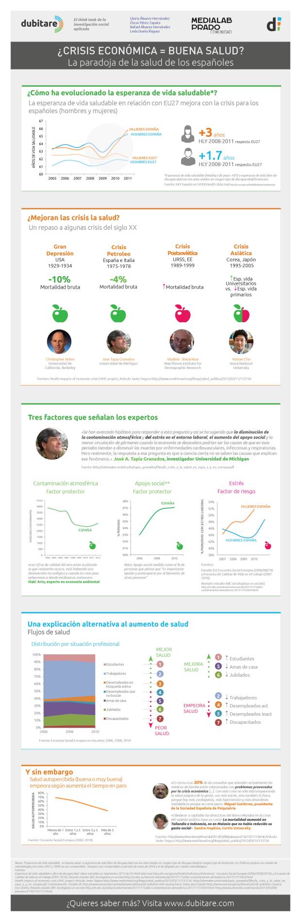 ¿Sabes que las crisis mejoran la salud?
