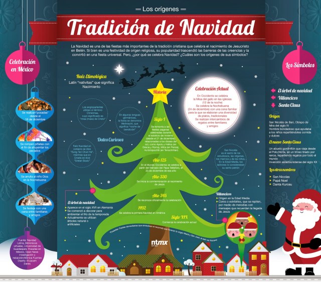 Los orígenes de la tradición de la Navidad