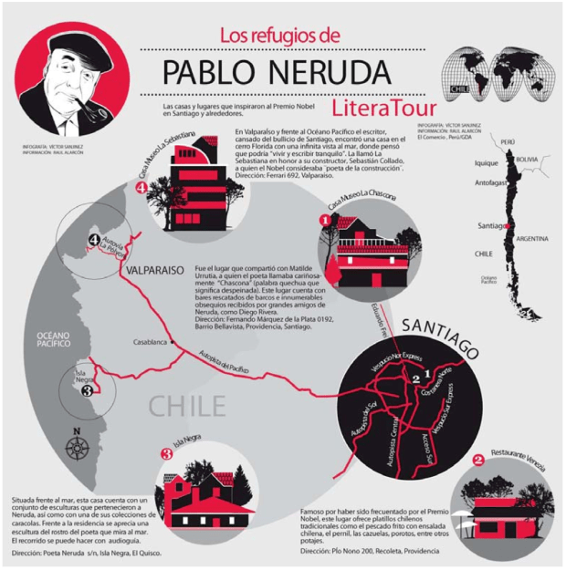 Los refugios de Pablo Neruda