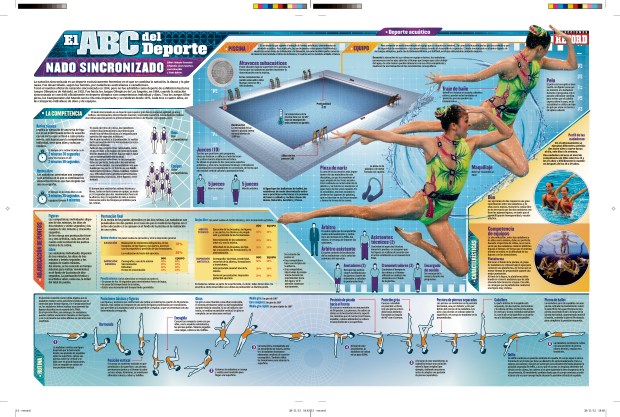 Natación sincronizada