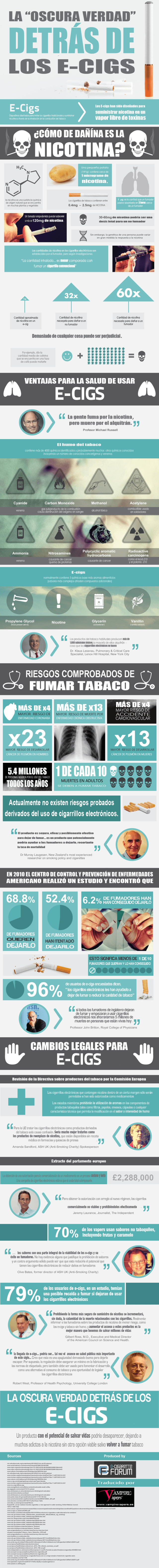 La oscura verdad de los cigarrillos electrónicos