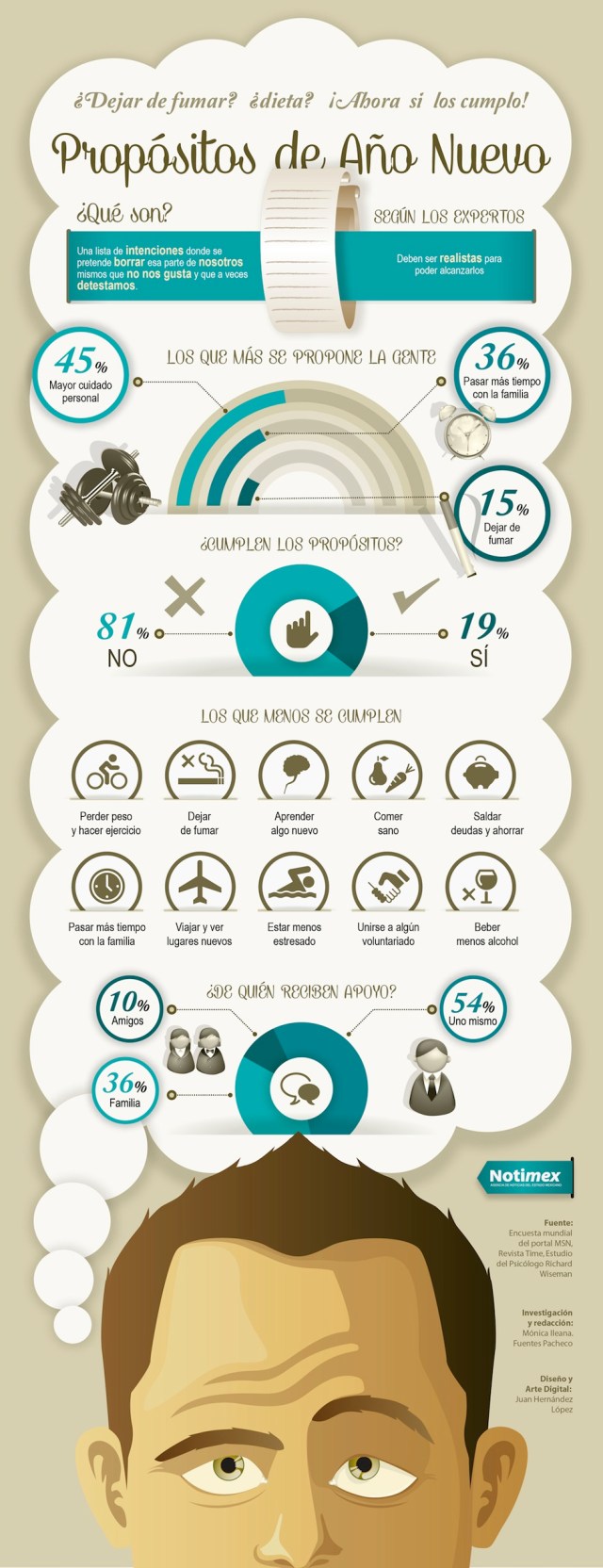 Propósitos de año nuevo