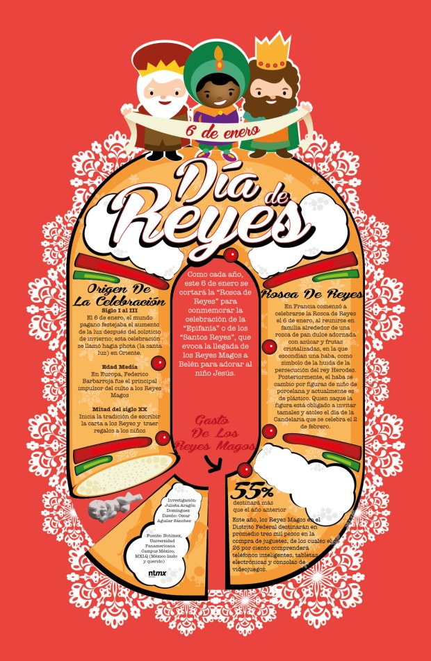 El día de Reyes