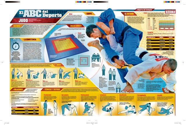 Judo: todo lo que debes de saber
