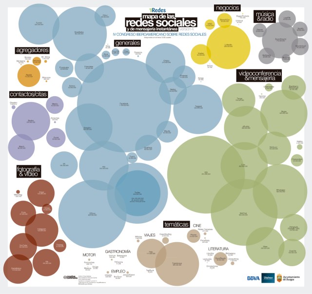 Mapa de las Redes Sociales 2014