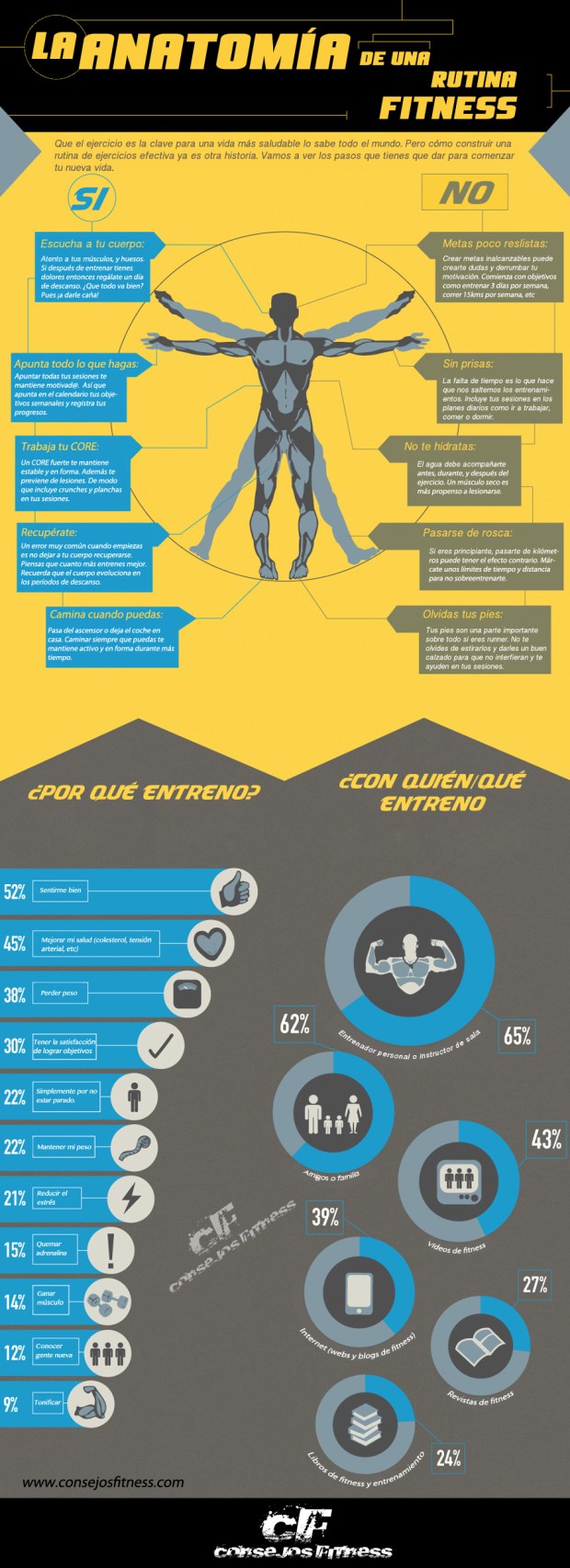 Anatomía de una rutina fitness