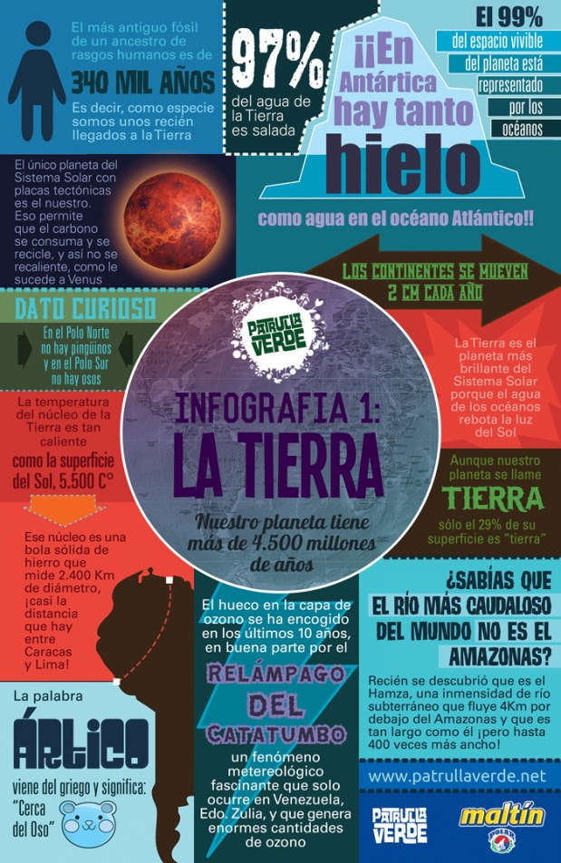 El día de la Tierra