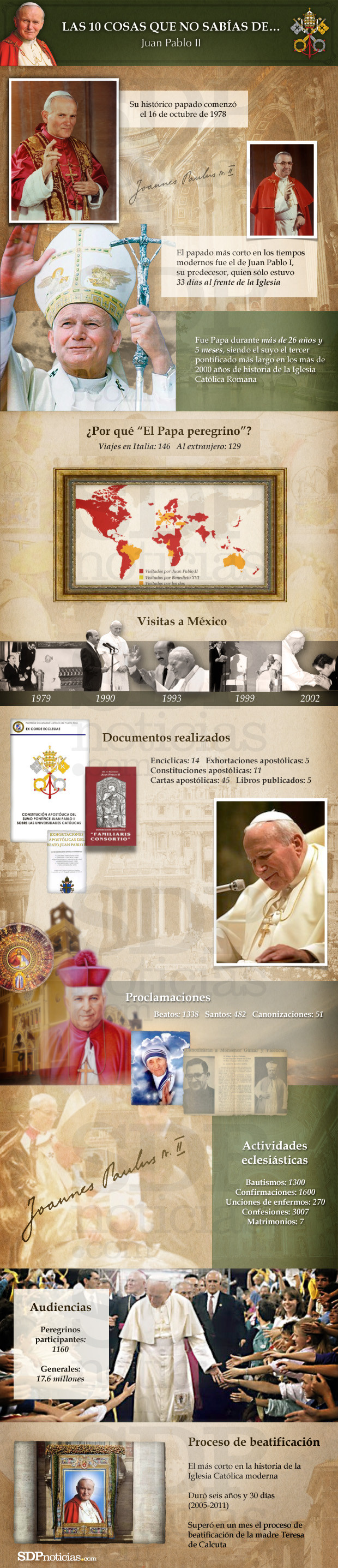 10 datos sobre Juan Pablo II
