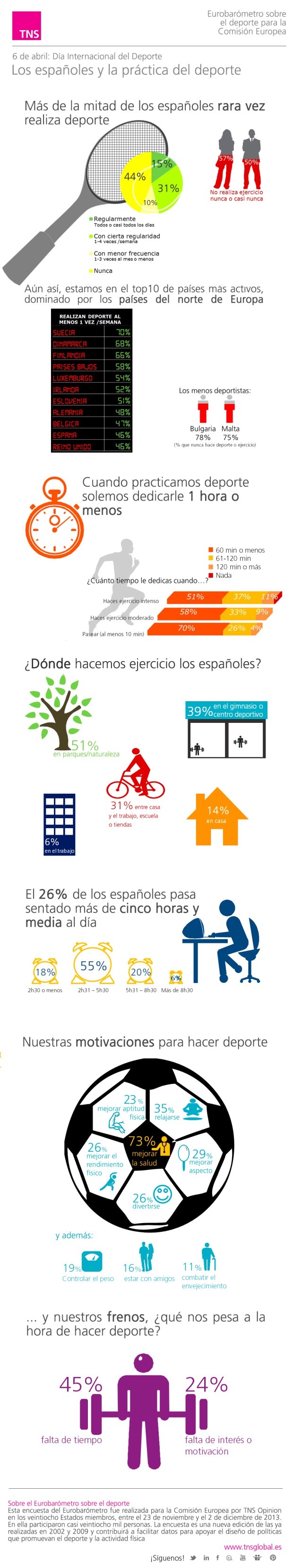 Los españoles y la práctica del deporte