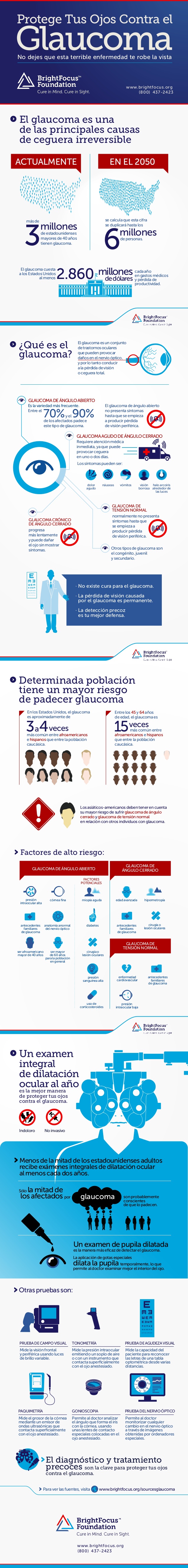 Glaucoma