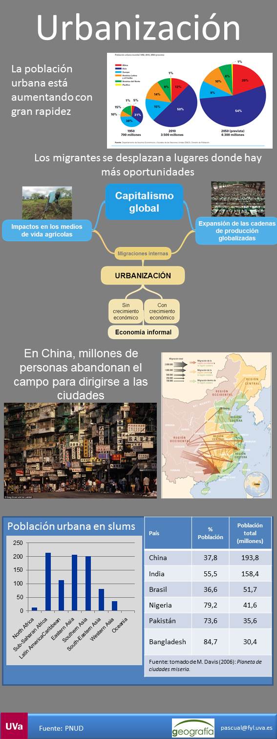 El Mundo se hace urbano