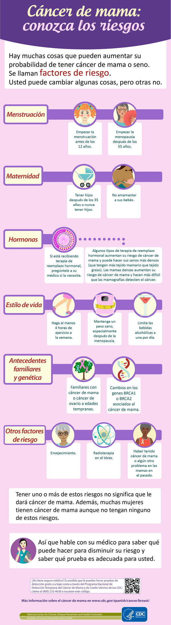 Cáncer de mama: conozca los riesgos