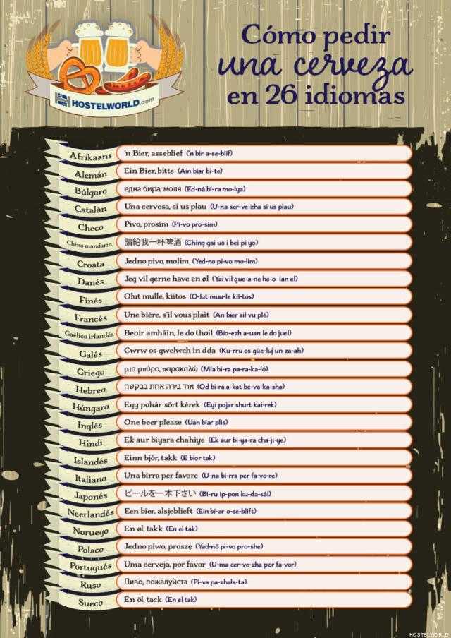 Cómo pedir una cerveza en 26 idiomas