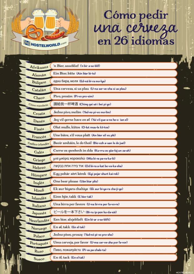 Cómo pedir una cerveza en 26 idiomas