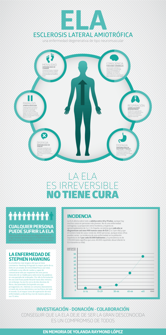 Esclerosis Lateral Amiotrófica (ELA)