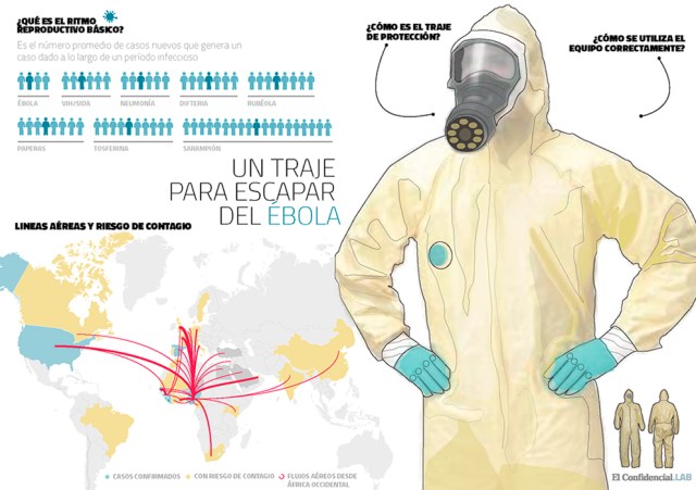 El traje para tratar a los enfermos de ébola