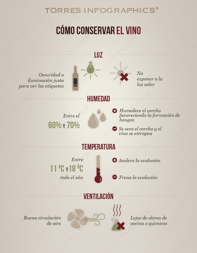 Cómo conservar el vino