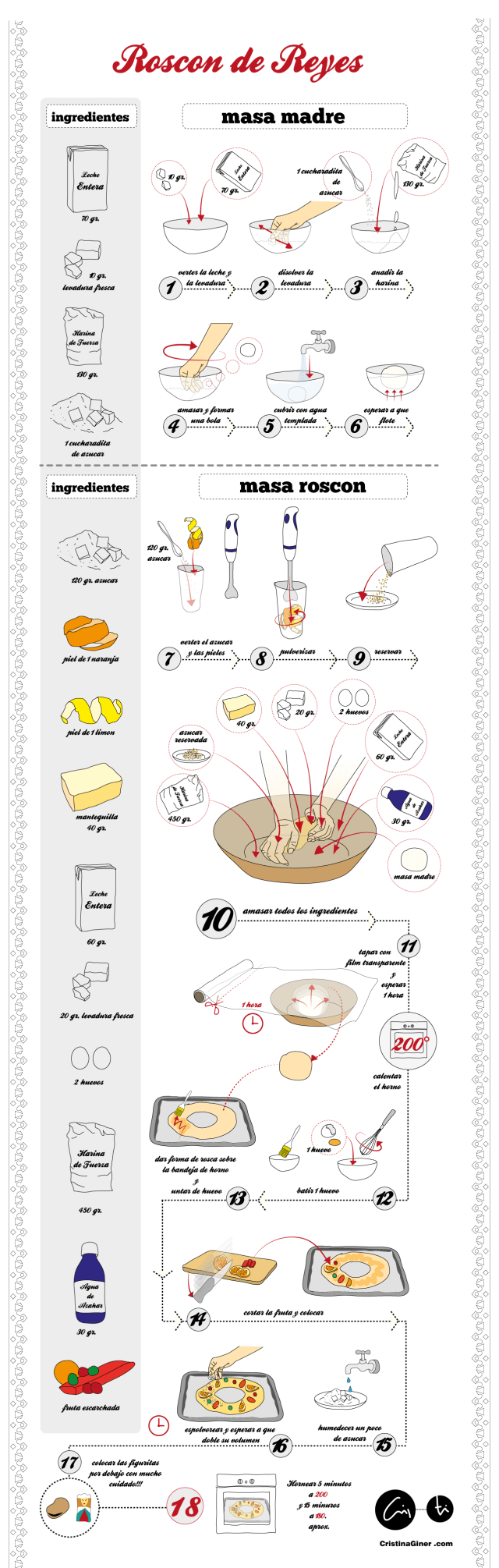 Receta del Roscón de Reyes