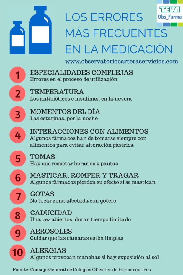 10 errores más frecuentes en la medicación