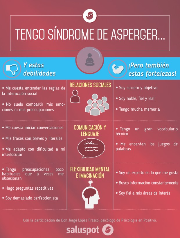 El síndrome de Asperger