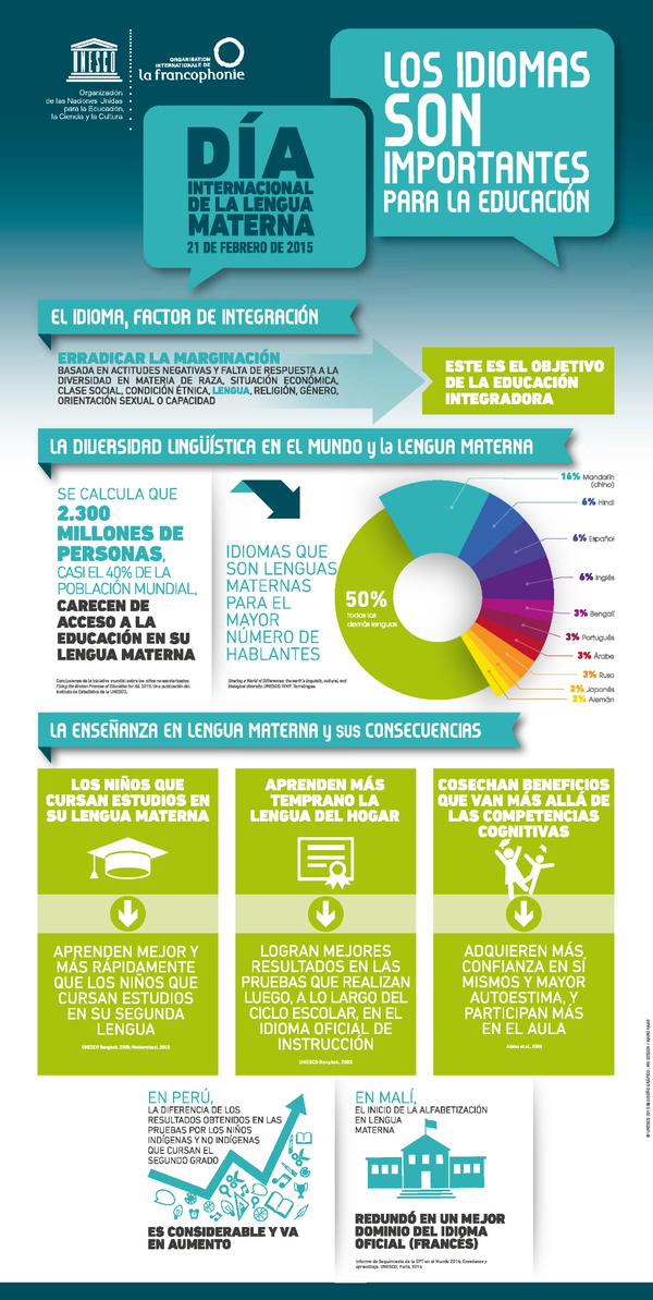 La importancia de los idiomas en la educación