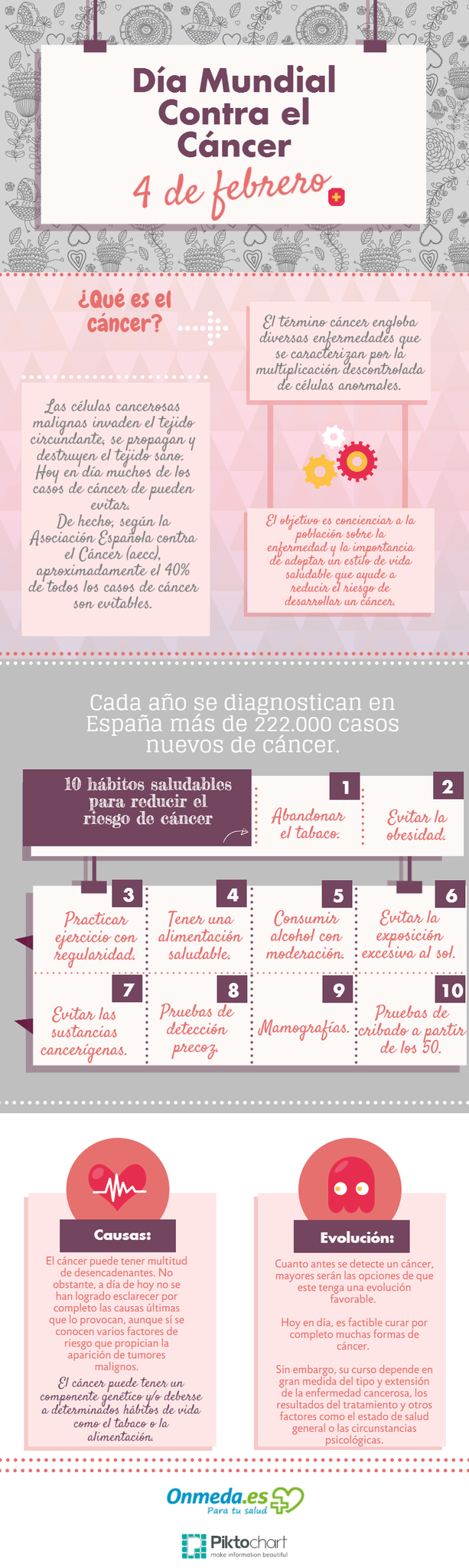 Día Mundial contra el cáncer