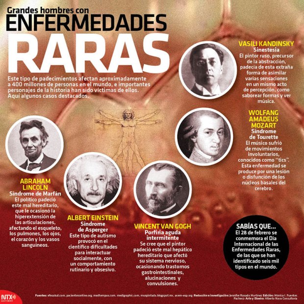 Algunos grandes hombres con enfermedades raras