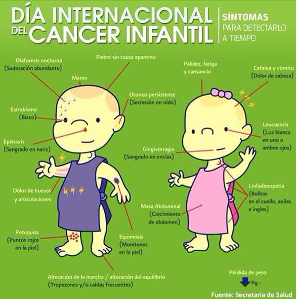 Síntomas del cáncer infantil