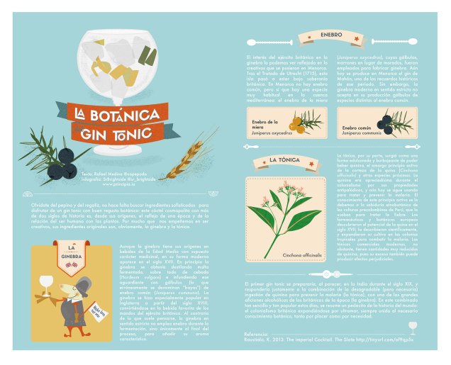 La botánica del Gin Tonic