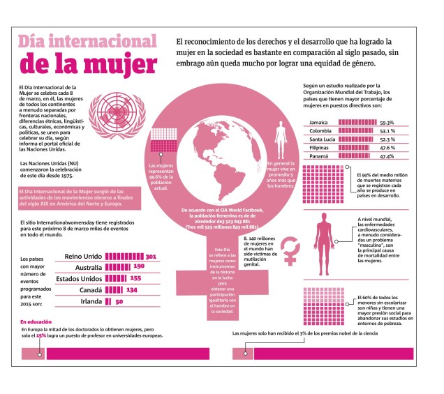 Día Internacional de la mujer