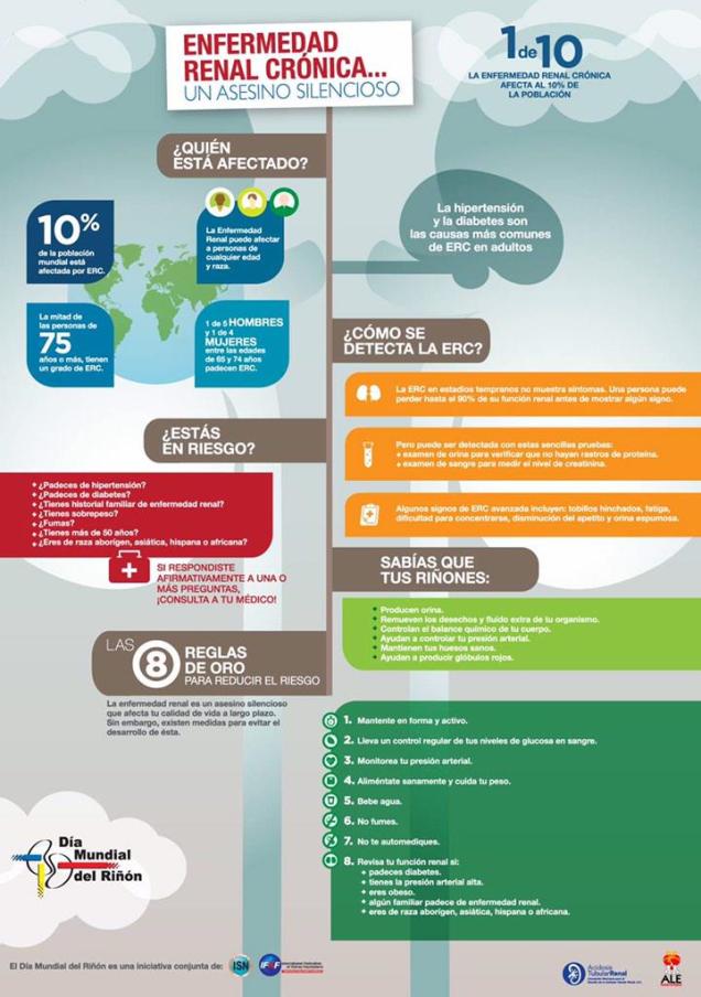 Enfermedad renal crónica