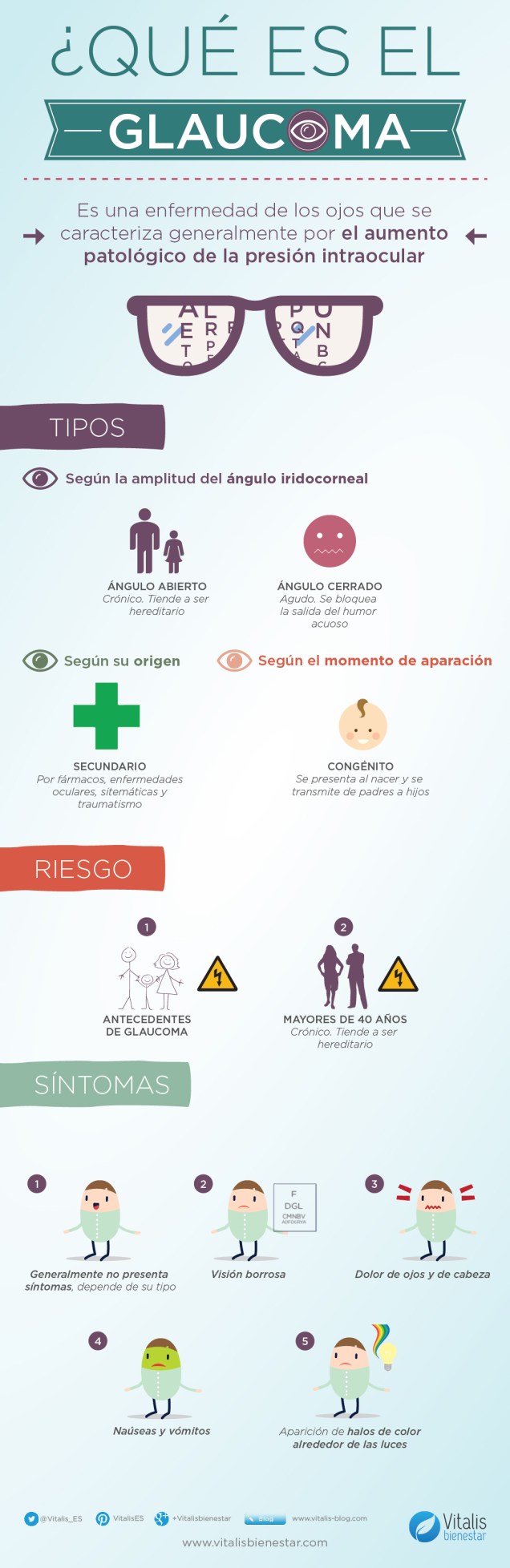 Qué es el Glaucoma