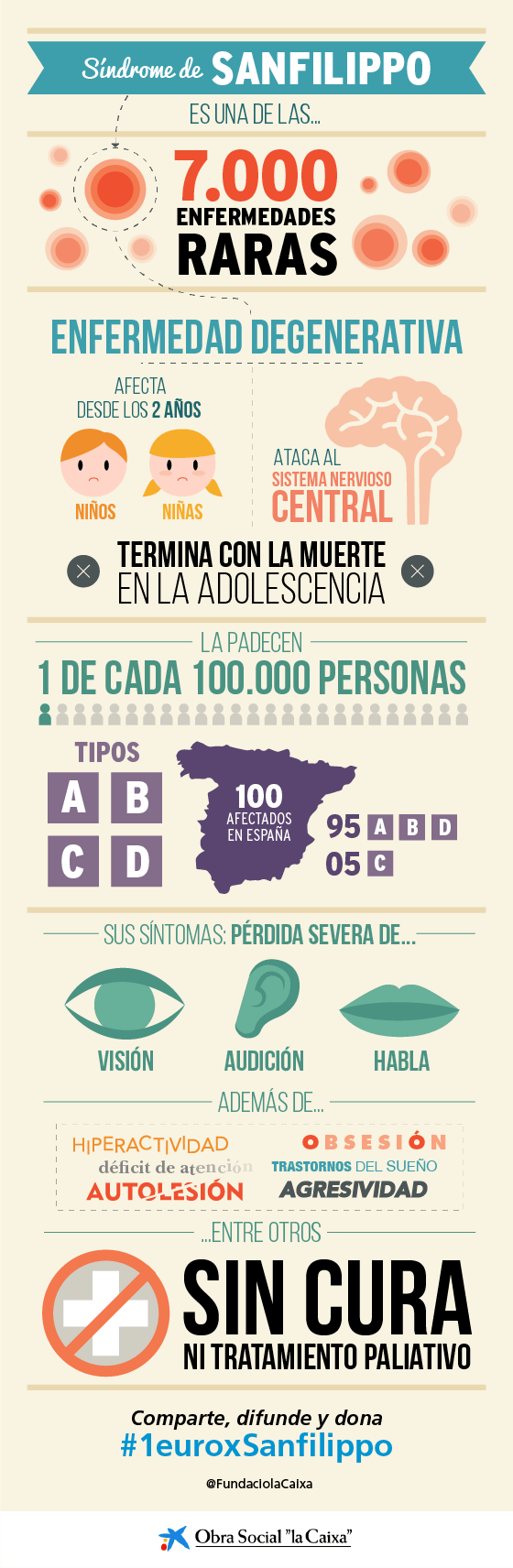 Síndrome de San Filippo