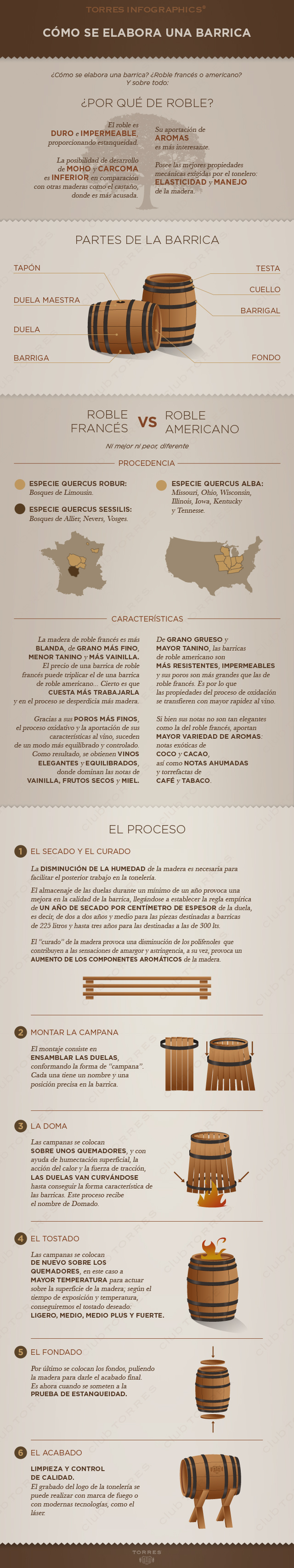 Cómo se elabora una barrica para vino