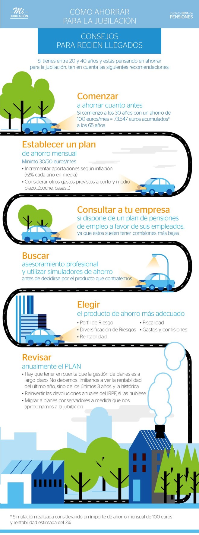 Consejos para ahorrar para tu jubilación